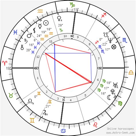 Astrology Birth Chart for Chrisean Rock (Mar. 14, 2000)